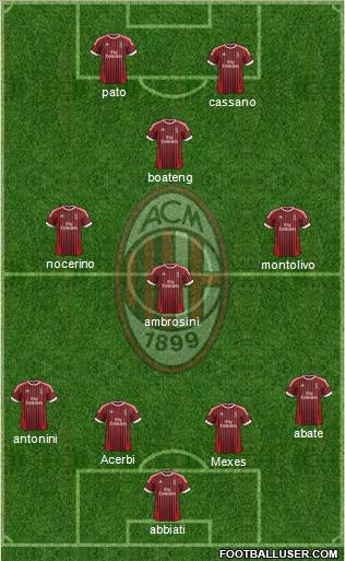 A.C. Milan Formation 2012