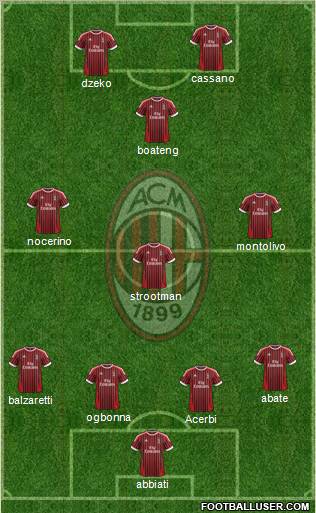 A.C. Milan Formation 2012