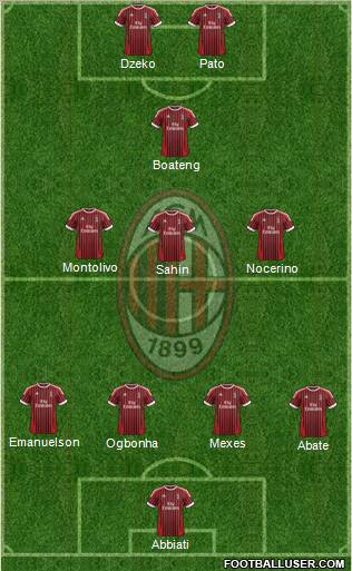 A.C. Milan Formation 2012