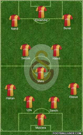 Galatasaray SK Formation 2012