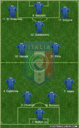 Italy Formation 2012