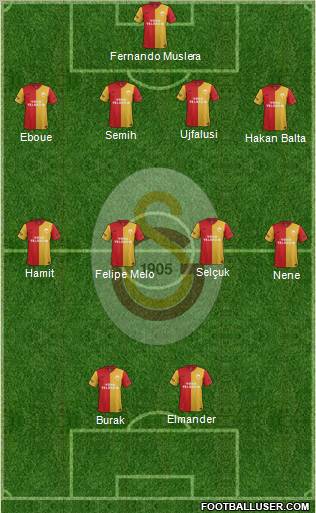Galatasaray SK Formation 2012
