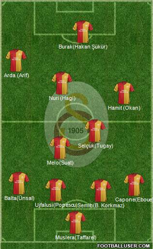 Galatasaray SK Formation 2012