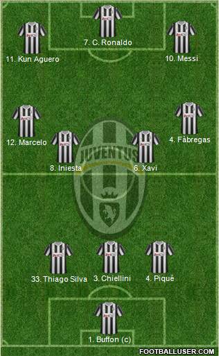 Juventus Formation 2012