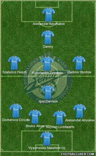 Zenit St. Petersburg Formation 2012