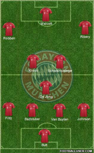 FC Bayern München Formation 2012