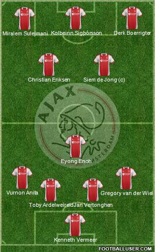 AFC Ajax Formation 2012