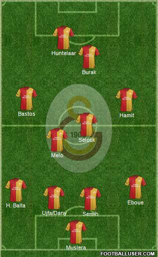 Galatasaray SK Formation 2012