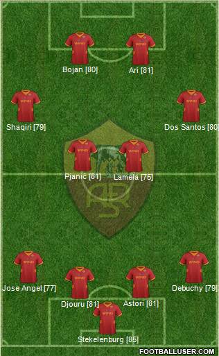 AS Roma Formation 2012