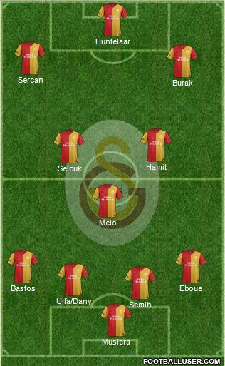 Galatasaray SK Formation 2012