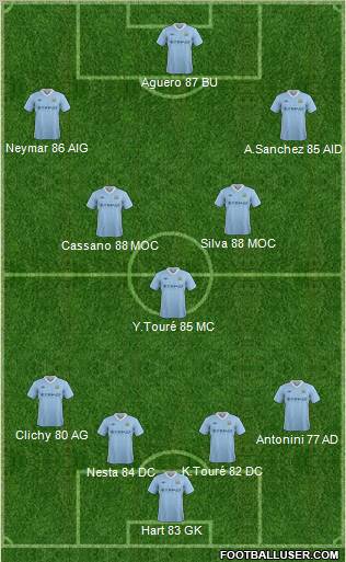 Manchester City Formation 2012