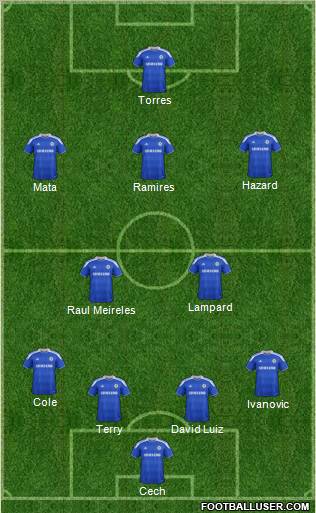 Chelsea Formation 2012