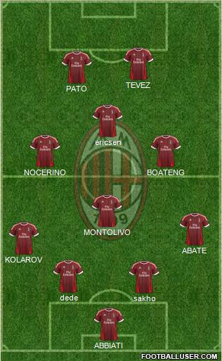 A.C. Milan Formation 2012