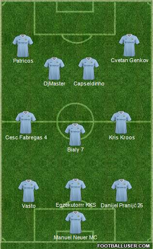 Manchester City Formation 2012