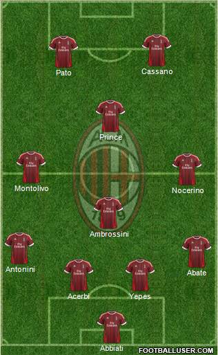 A.C. Milan Formation 2012