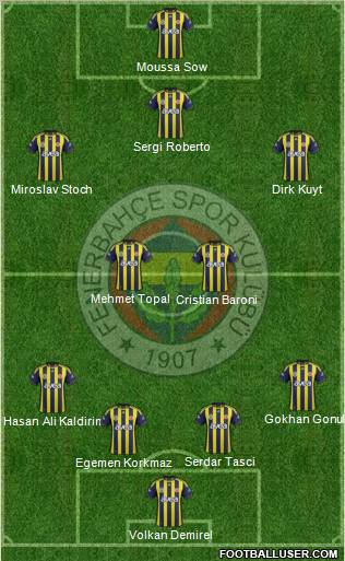 Fenerbahçe SK Formation 2012