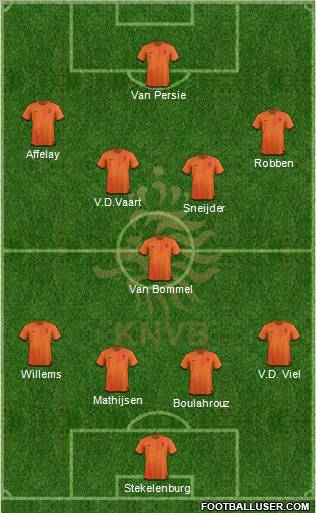 Holland Formation 2012
