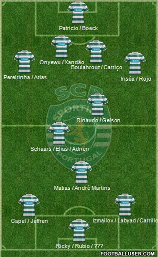 Sporting Clube de Portugal - SAD Formation 2012