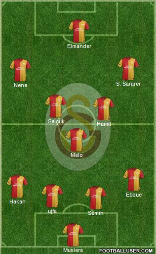 Galatasaray SK Formation 2012