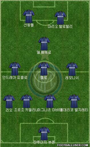 F.C. Internazionale Formation 2012