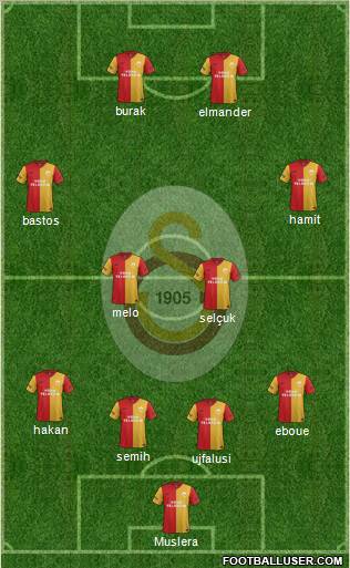 Galatasaray SK Formation 2012