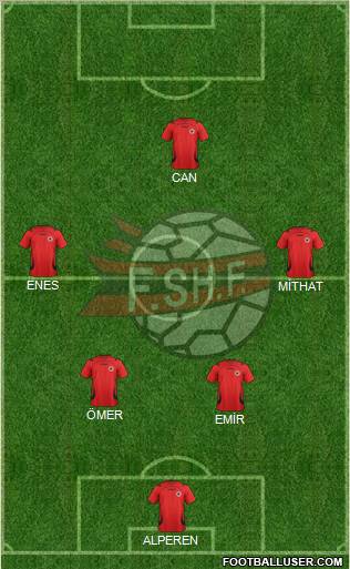 Albania Formation 2012