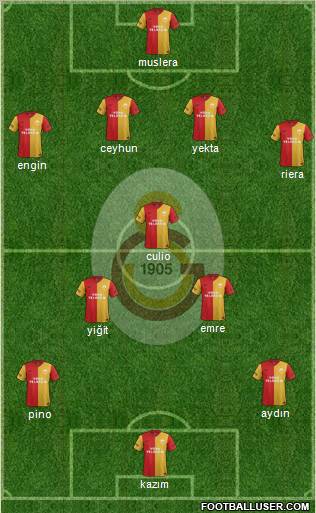 Galatasaray SK Formation 2012