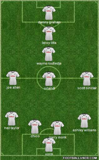 Swansea City Formation 2012