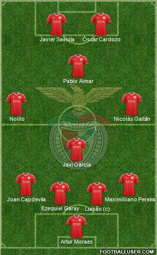 Sport Lisboa e Benfica - SAD Formation 2012