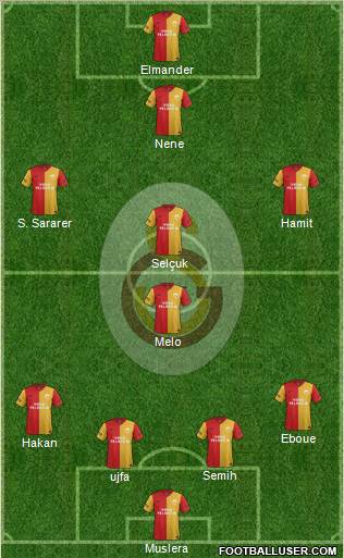 Galatasaray SK Formation 2012