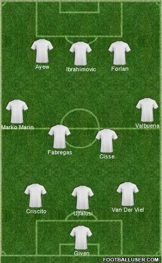 Dream Team Formation 2012