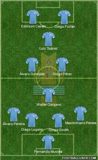 Uruguay Formation 2012
