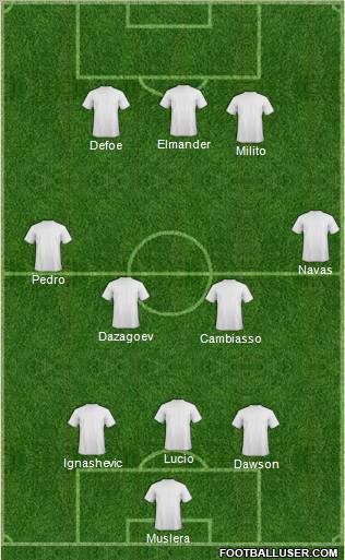 Dream Team Formation 2012
