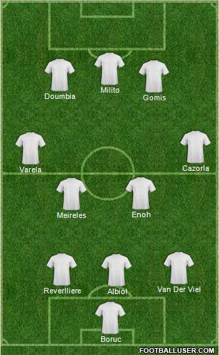 Dream Team Formation 2012