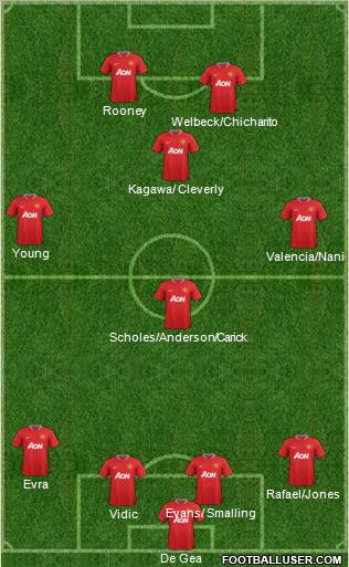 Manchester United Formation 2012