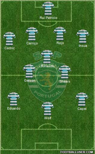 Sporting Clube de Portugal - SAD Formation 2012