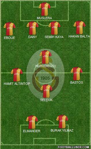 Galatasaray SK Formation 2012