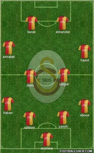 Galatasaray SK Formation 2012
