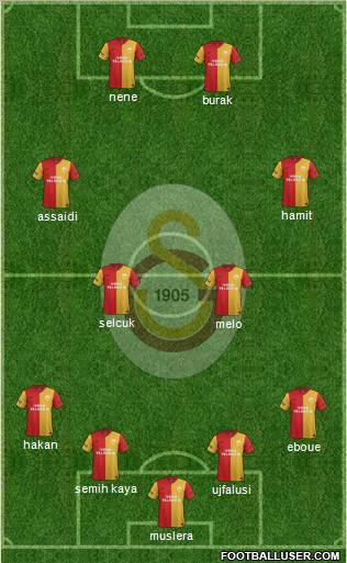 Galatasaray SK Formation 2012