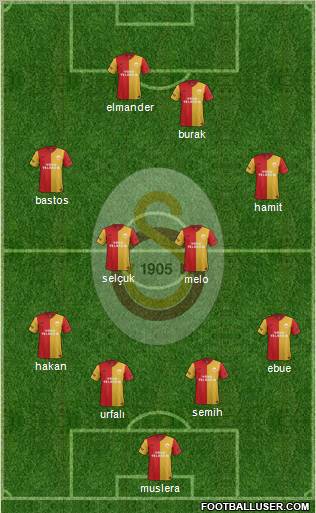Galatasaray SK Formation 2012