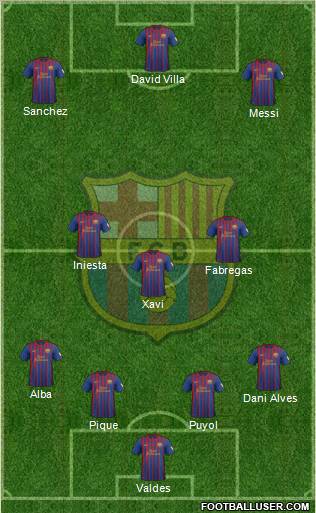 F.C. Barcelona Formation 2012