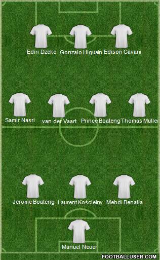 Dream Team Formation 2012