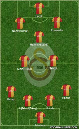 Galatasaray SK Formation 2012