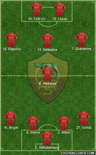 AS Roma Formation 2012