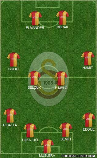 Galatasaray SK Formation 2012
