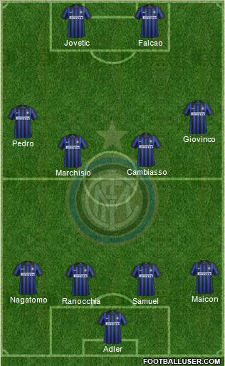 F.C. Internazionale Formation 2012
