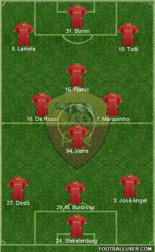 AS Roma Formation 2012