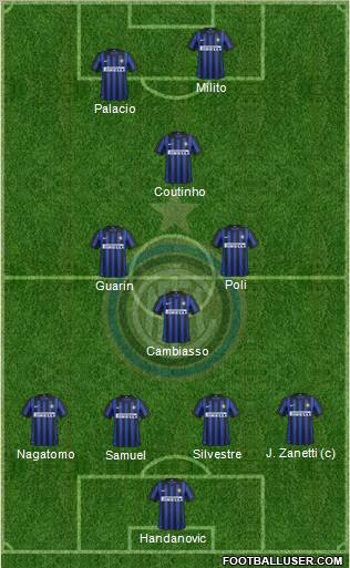F.C. Internazionale Formation 2012