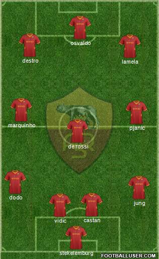 AS Roma Formation 2012
