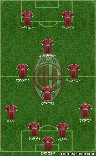 A.C. Milan Formation 2012